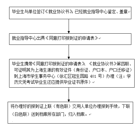 上海高校毕业生办理《就业报到证》指南