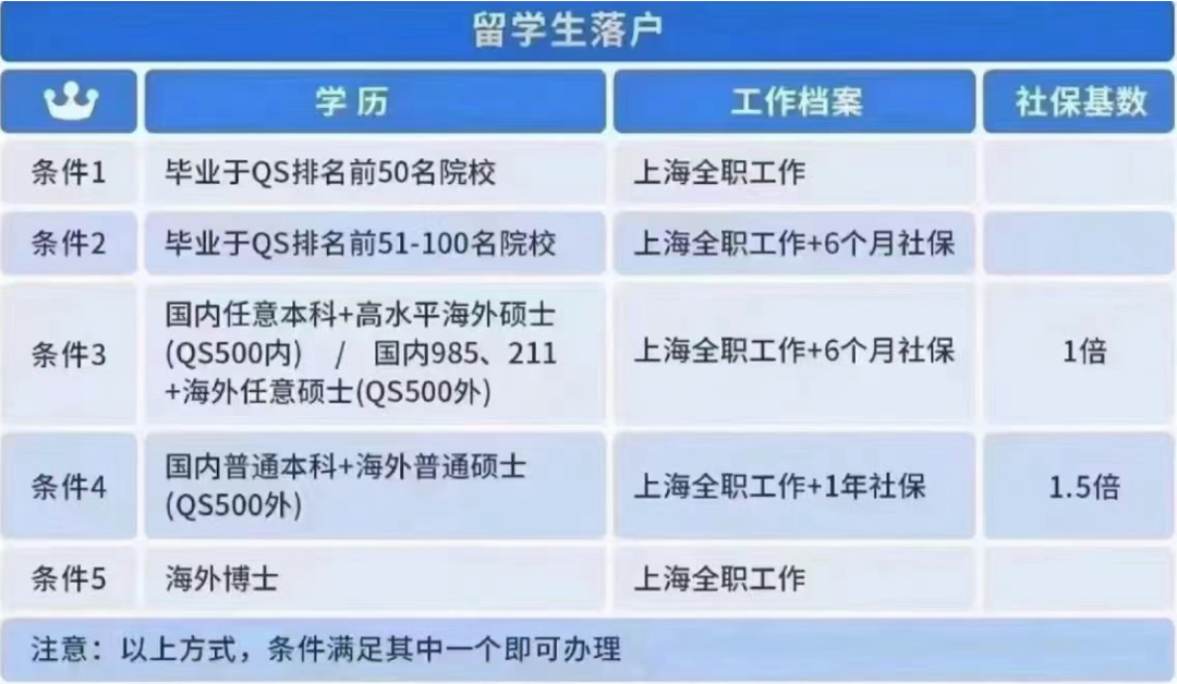 中国留学生近期的福利政策有什么？