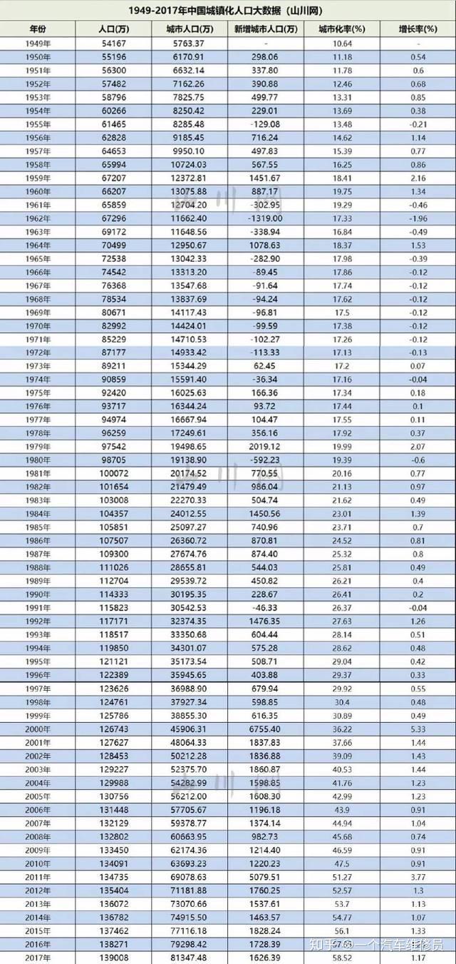 如何看待本科生占我国人口 4%，985、211 不到 1%，但知乎 985、211 遍地走这一奇观？