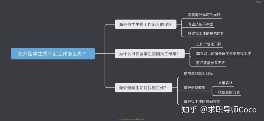 海外留学生找不到工作怎么办？