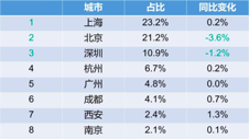 政策 ｜ 留学生落户上海福利归纳