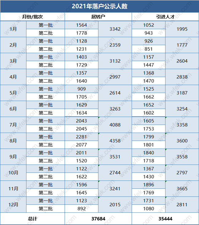 上海居转户要求居住证累计时间七年，小心你的居住证累计失效