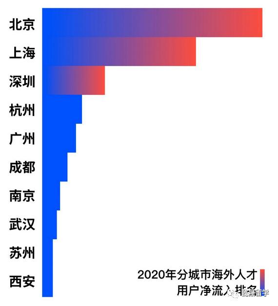 留学生必看！疫情期间热门城市落户终极指南！