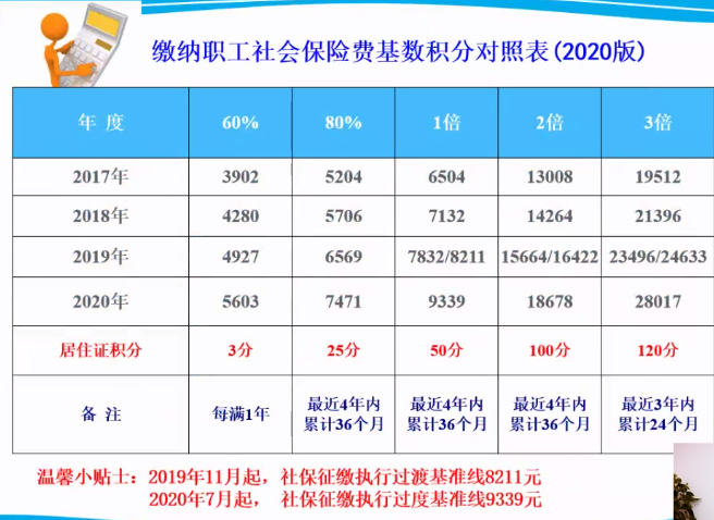 3倍基数缴纳社保可以缩短为5年申办居转户