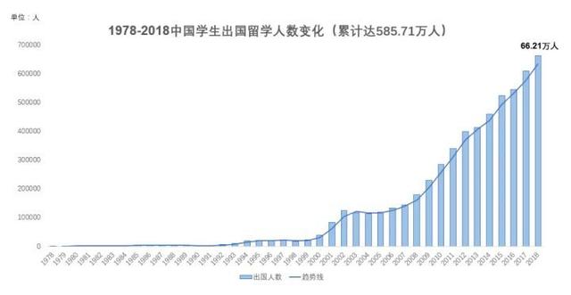 “留学生不值钱了”，出国留学性价比降低，还会选择海外深造吗？