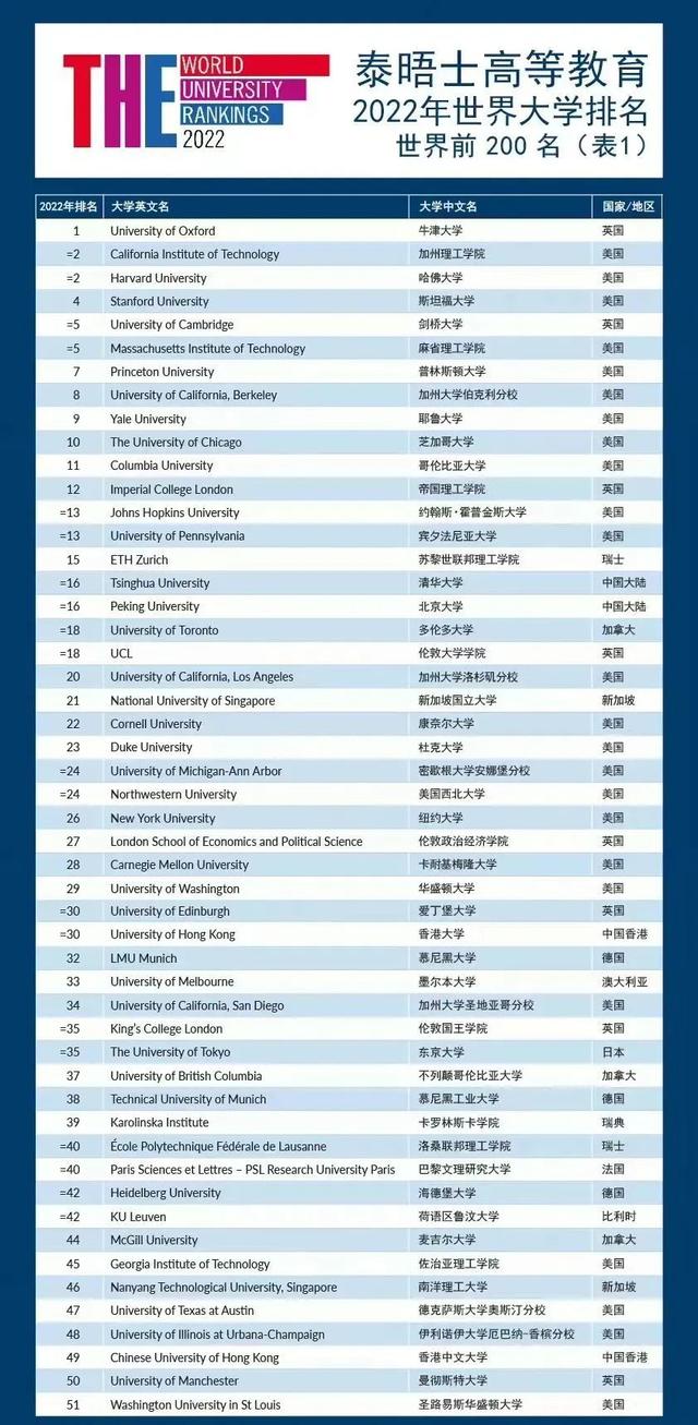 上海留学生可不限社保、工作年限直接落户？这些学校符合条件！