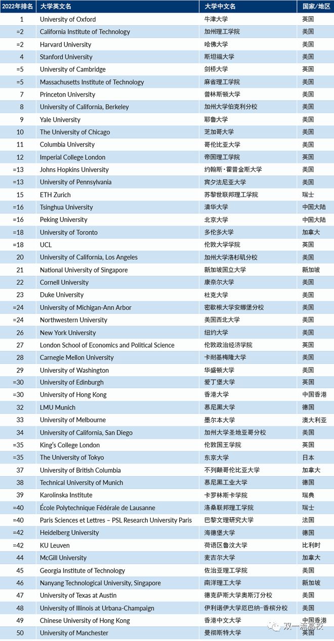 官宣：这些大学的毕业生，可直接落户上海！