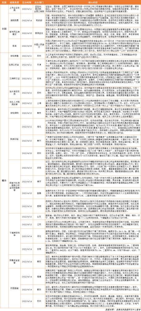 第16周｜央行全面降准0.25％，苏州、上海等热点城市加入松绑政策阵营