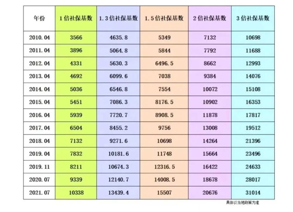 在疫情期间，留学生们如何应对才能顺利落户上海？