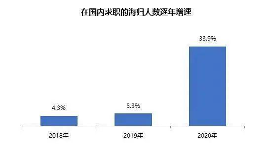 留学生福利来啦！最新落户政策解读