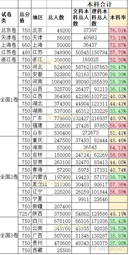 为什么本科人数仅占全国人口比例的4％却感觉到处都是大学生？