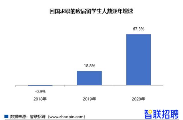 海外一年制硕士不吃香了？留学生自述：找工作四处碰壁，工资远低于预期