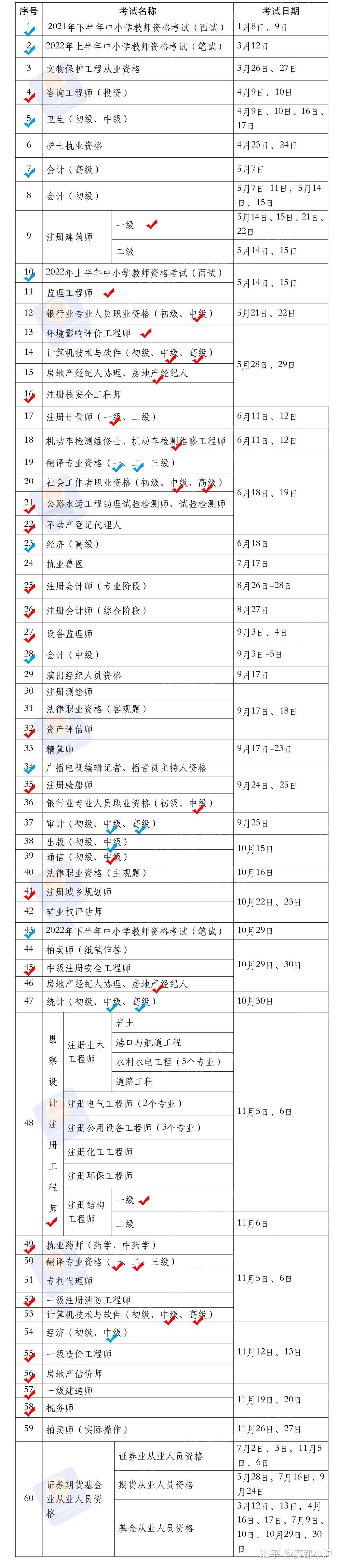 上海居转户VOL.110 ｜  2022年技术人员职业资格考试时间表公布！