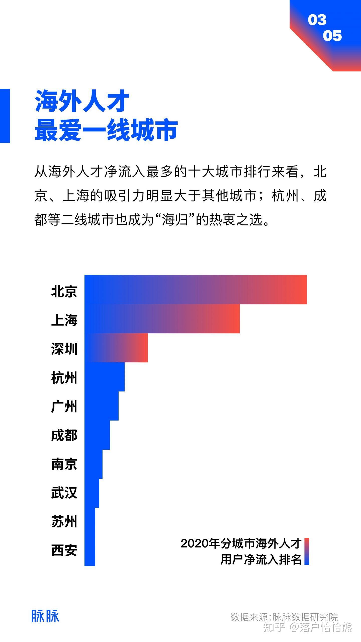 留学生(研究生学历)你会选择落户北上深哪个城市？