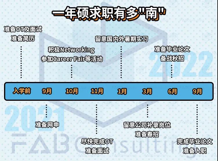 留学生如何规划找工作时间线？