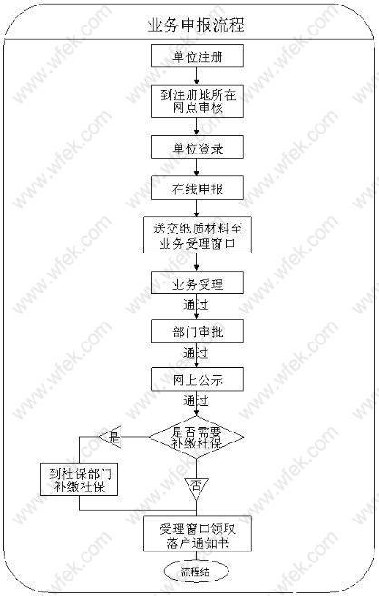 2021申请上海居转户相关流程