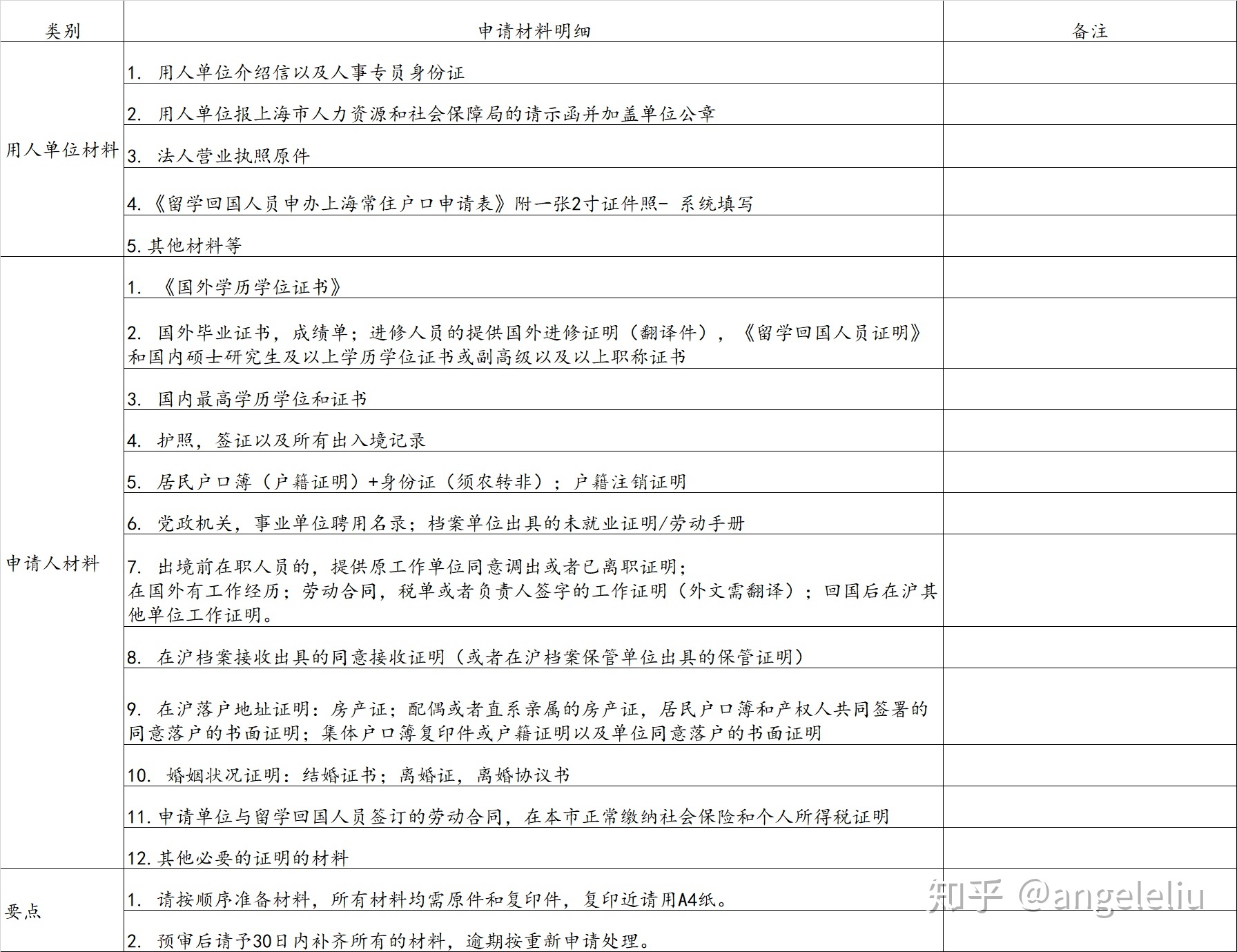 2019年12月／ 新系统上海留学落户需要准备材料大全-上