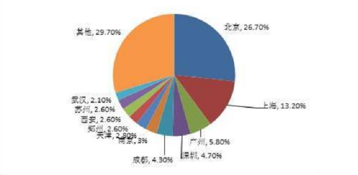 归国福利｜多省市留学生归国就业创业福利政策