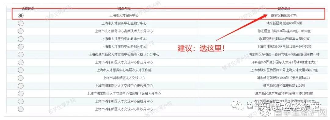 留学生落户上海，预审要多久？要注意什么？