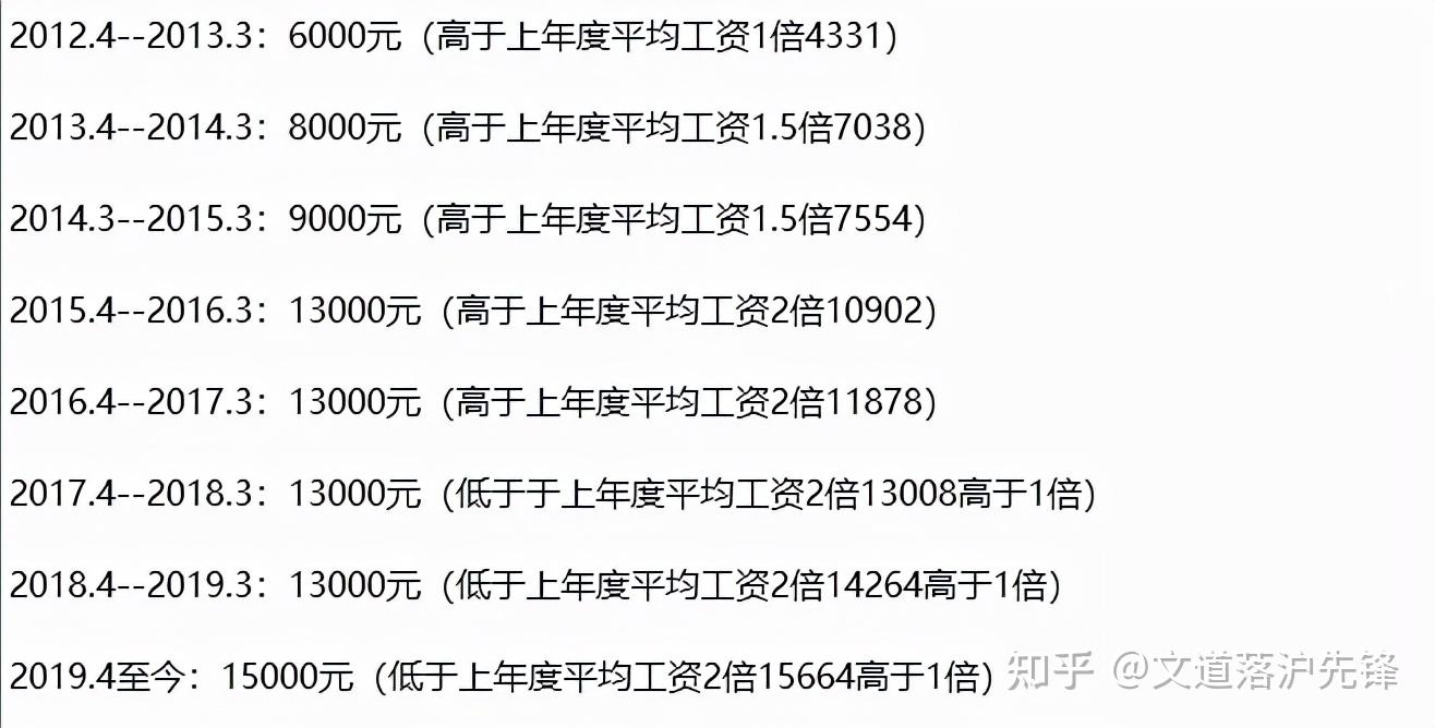 中级职称可代替最近3年2倍社保基数，获取上海居转户资格！