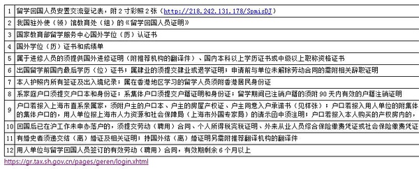 留学人员落户(上海)——福利贴