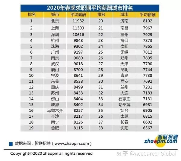 2021留学生海归落户上海被拒原因大爆料，切勿踩雷