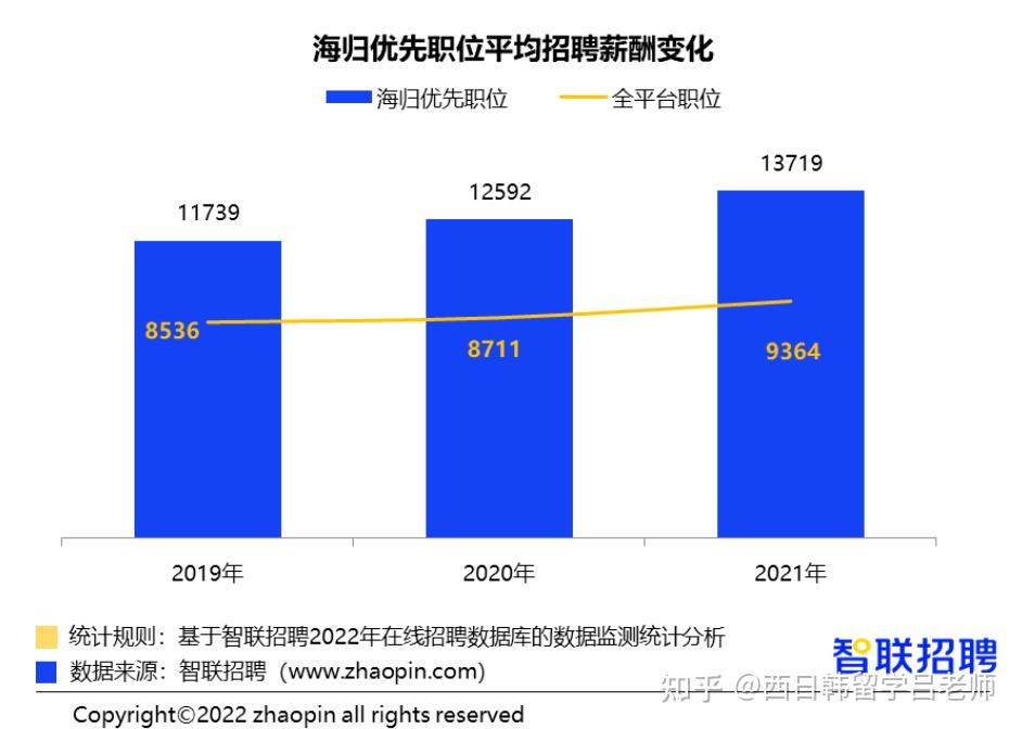 实话说，本科985和双非考研985在就业上差距很大吗？