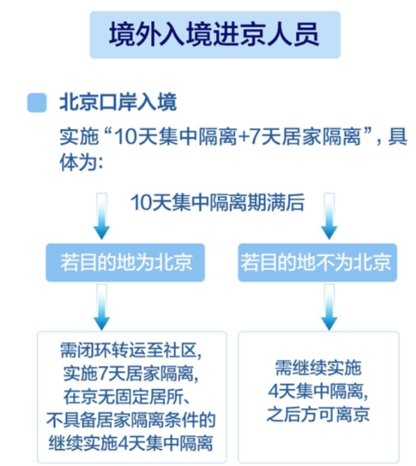 留学生请注意｜回国隔离政策确定调整