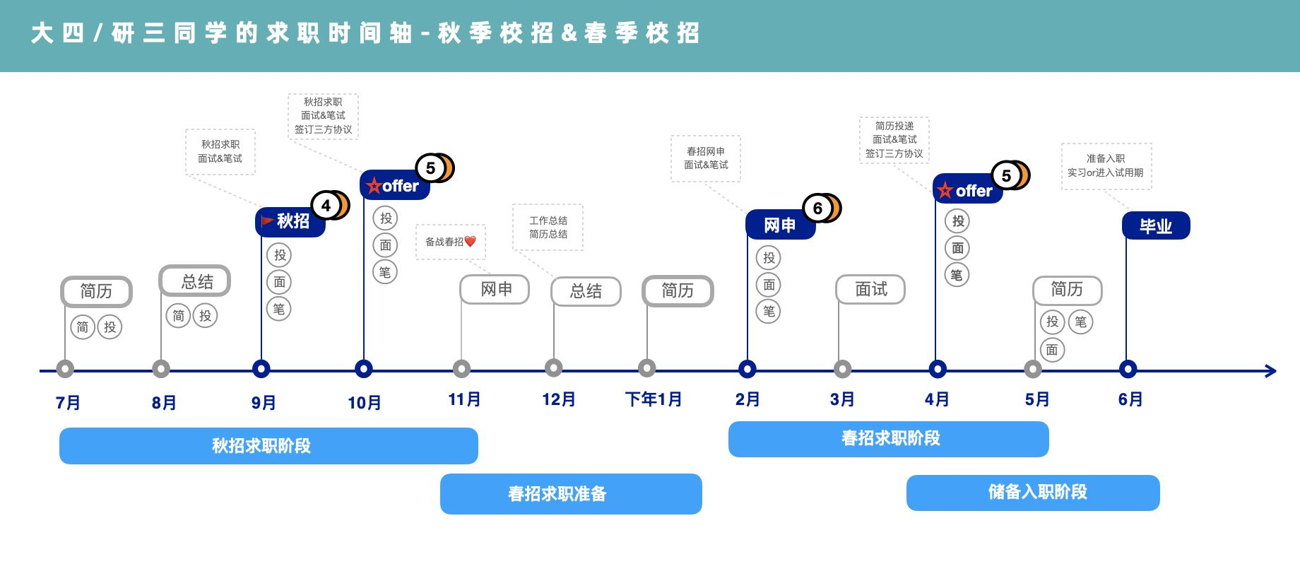 留学生回国好找工作吗？