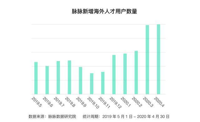 留学归来，“学历”却成了我的短板？