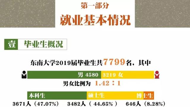 谁说“双非”大学就业不行？看看这所大学2019年毕业生就业报告！