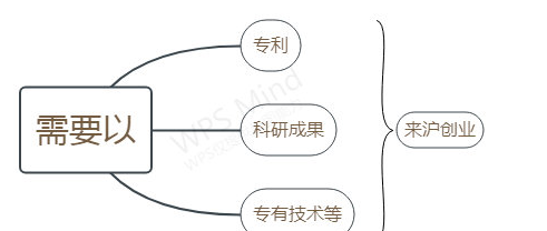 【落户上海】留学生落户热门问答一览