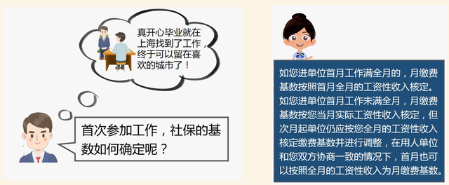 社保基数暂未达标的留学生，如果想在明年落户，本月是最后的机会