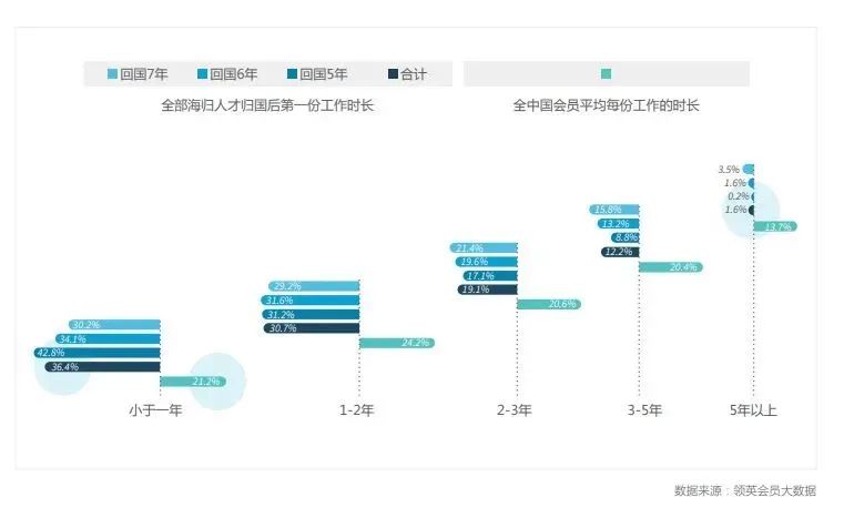 热点透视｜哪些行业最爱招海归留学生？