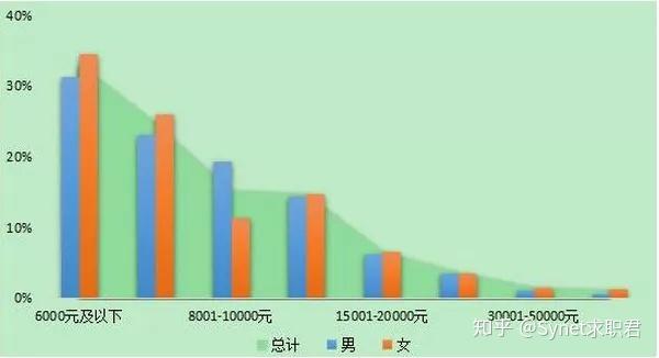 留学要花多少钱？回国工作哪个国家性价比最高？