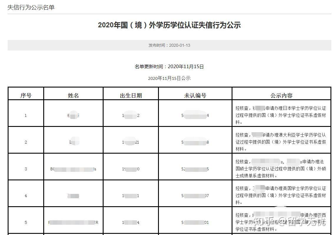 留学生回国为什么需要申请学历认证？