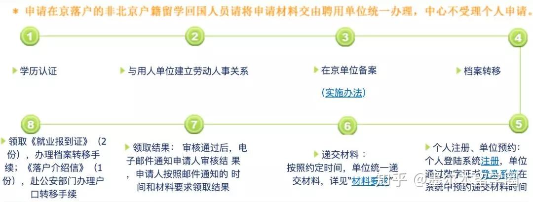 留学生回国落户，北上广哪里更有利？回国证明怎么办？