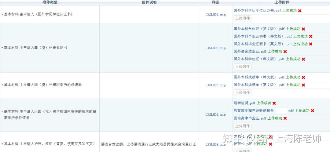 2022留学生落户上海最全【材料清单】