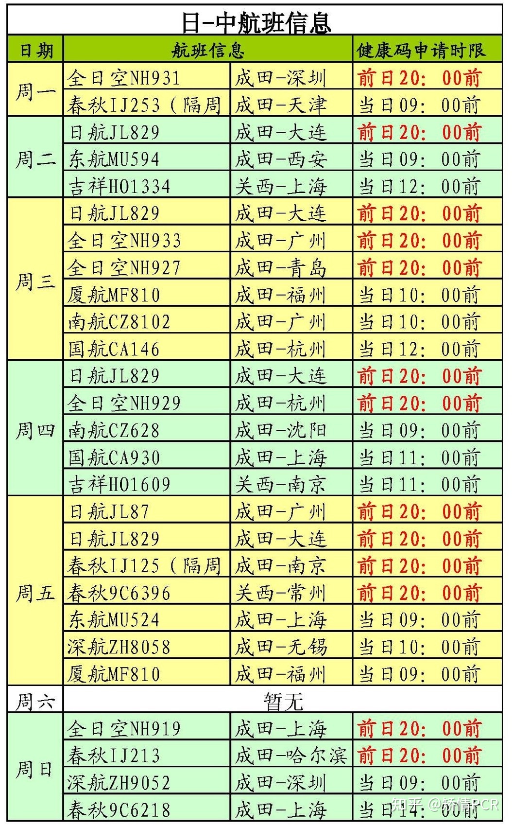 在日留学生疫情期间归国攻略202109