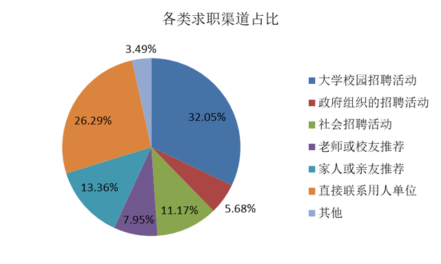 平均起薪为月薪7103元！“上海市2019届高校毕业生就业状况报告”发布