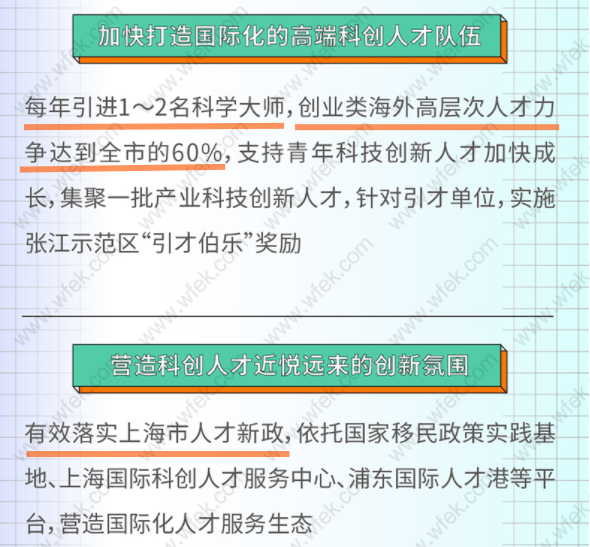 海外人才落户上海政策福利！2022留学生落户详情