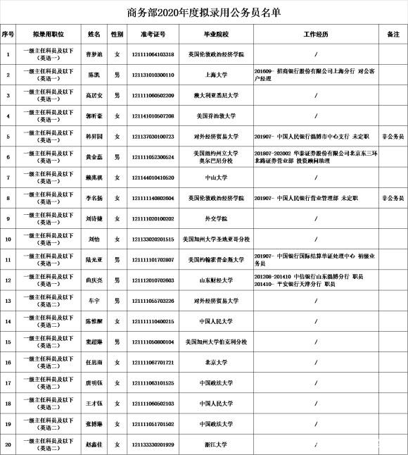 当海归“卷”进体制内，“洋学历”还吃香吗？