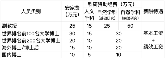 直接送房？海归博士回国后政策补贴也太多了！