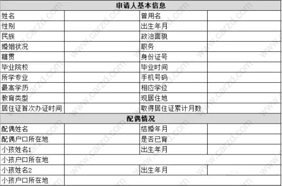 居转户成功案例分享,嘉定区7年社保+中级职称