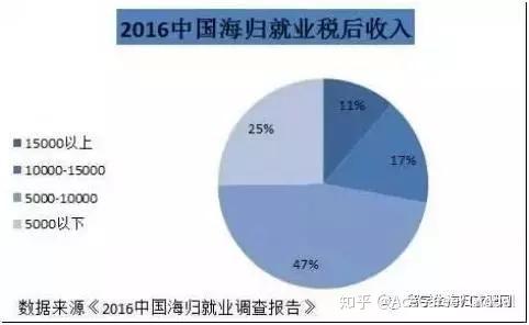 深度好文：从海归求职者现状找留学生秋招就业出路