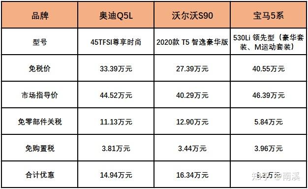 留学回国人员购买免税车