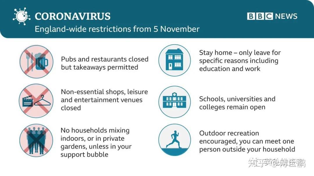 留学生、在英华人必看！英国封锁月来袭，你想知道的都在这里了