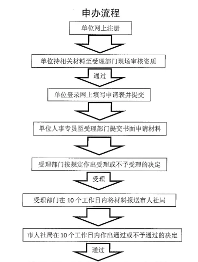 澳大利亚留学：上海落户方式，附申请攻略