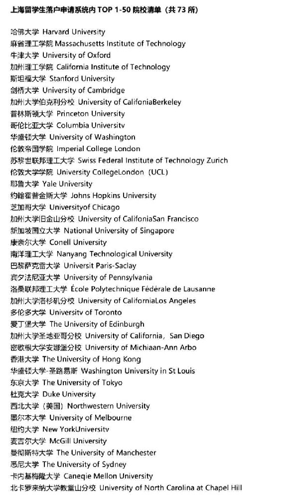 留学生落户上海 Top100 院校名单已确定，共 149 所大学，马来亚大学 (UM) 上榜！