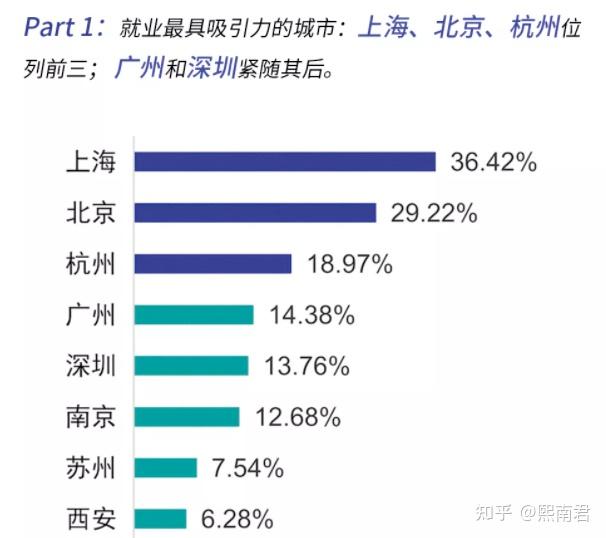 上海官宣：世界TOP50院校留学生可 “拎包入户”！？